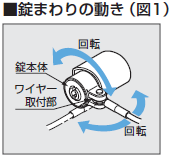 錠まわりの動き,使用例,ワイヤー取付部,本体