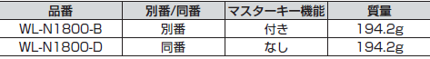 部品名,材料,仕上,錠本体亜鉛合金（ZDC）,サチライトニッケルめっき