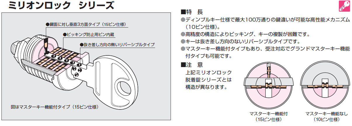 ミリオンロックシリーズ,ディンプルキー仕様で最大100万通りの鍵違いが可能な高性能メカニズム