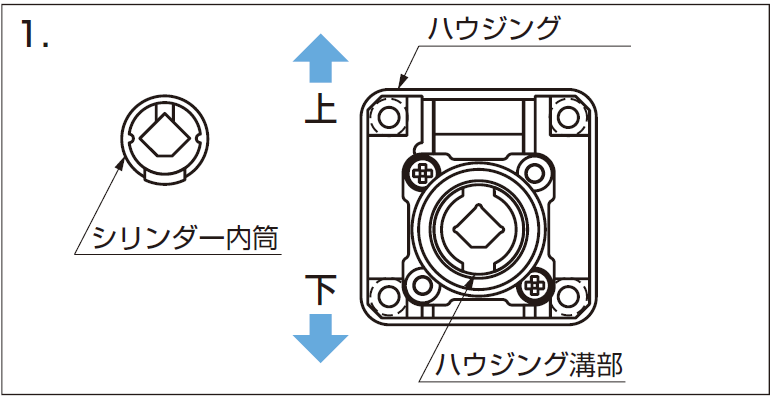 装着方法