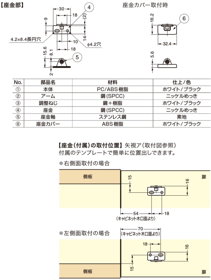 座金の取付位置