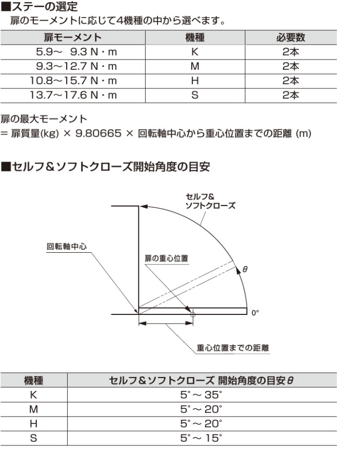 ステーの選定,セルフ＆ソフトクローズ開始角度の目安