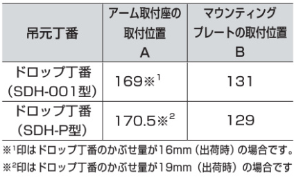 ドロップ丁番の取付位置