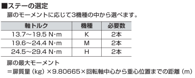 ステーの選定