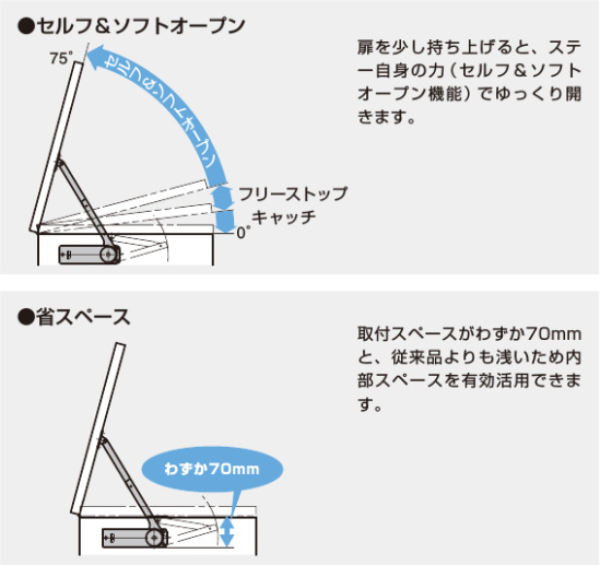 セルフオープンステー,ステー,セルフステイ