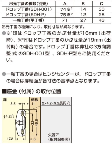 吊元丁番の種類,座金の取付位置