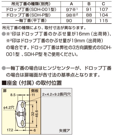 吊元丁番の種類,座金の取付位置