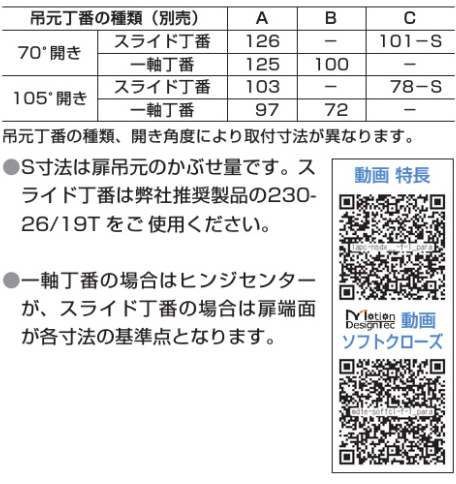 吊元丁番の種類によって