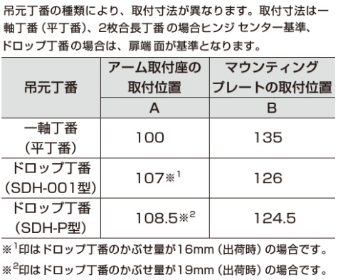 ドロップ丁番取付位置