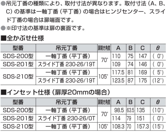 吊元丁番の種類,全かぶせ仕様