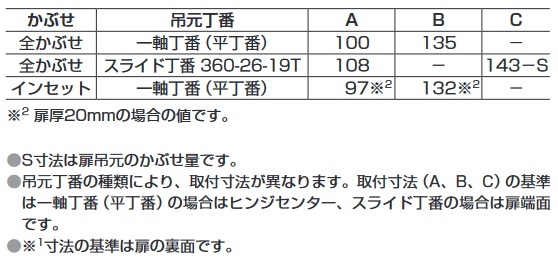 マウンティングプレートの取付方法