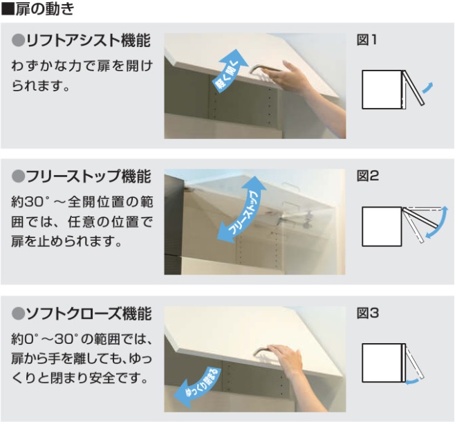 ソフトダウンステー扉の動き,扉の動き