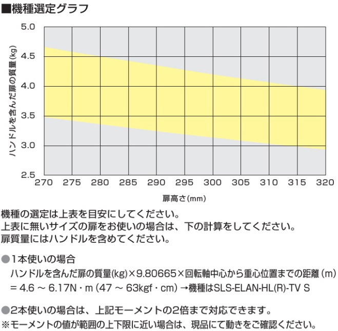 機種選定グラフ