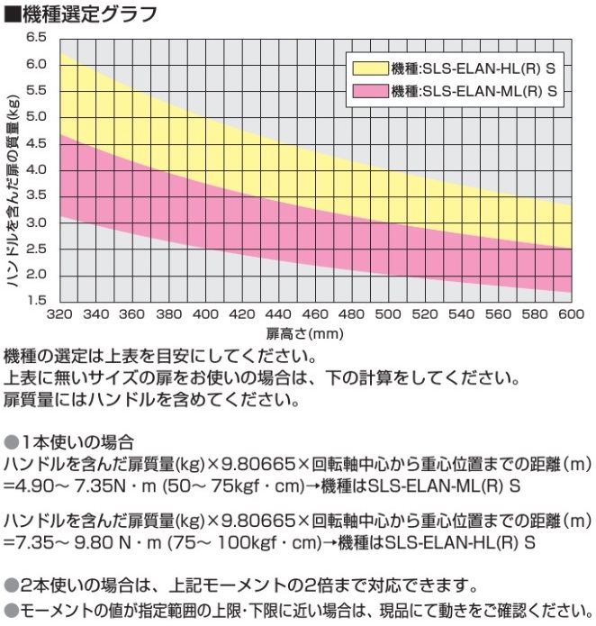 スライド丁番機種選定グラフ