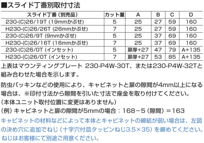 スライド丁番別取付寸法