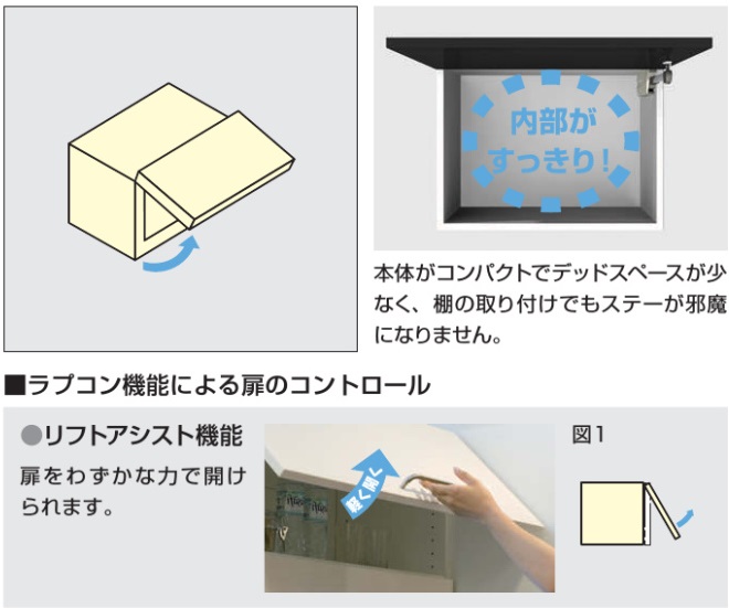 ソフトダウンステー,ラプコン機能による扉のコントロール,リフトアシスト機能