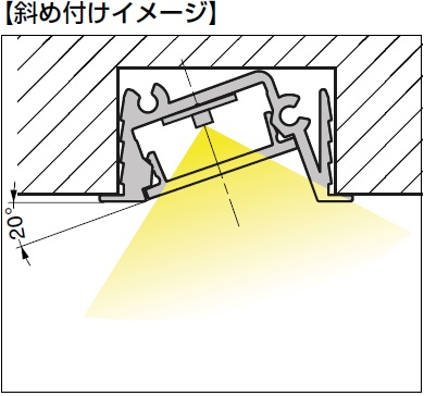 LEDライト,斜め付けイメージ