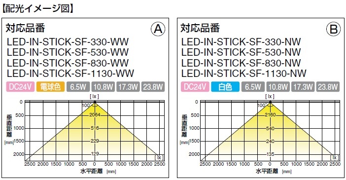 LEDライト,配光イメージ図,照射角