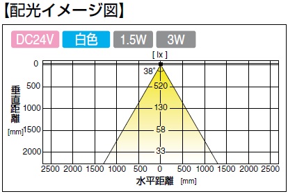 LEDライト,配光イメージ図,照射角