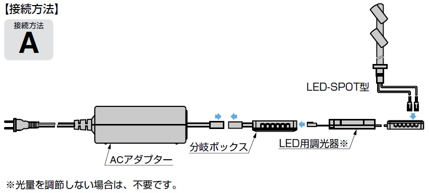 LEDライト,接続方法