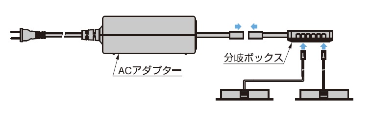 分岐ボックス接続方法(例)