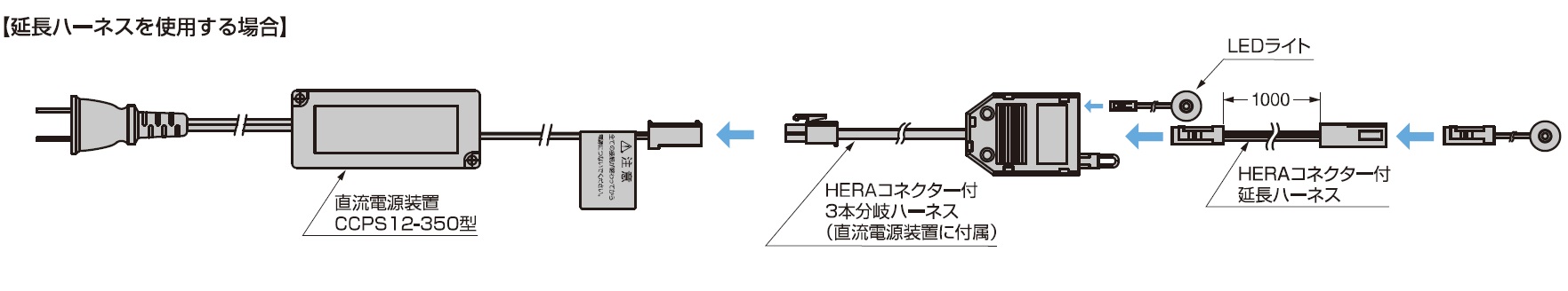 延長ハーネスを使用する場合