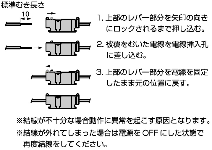 結線方法