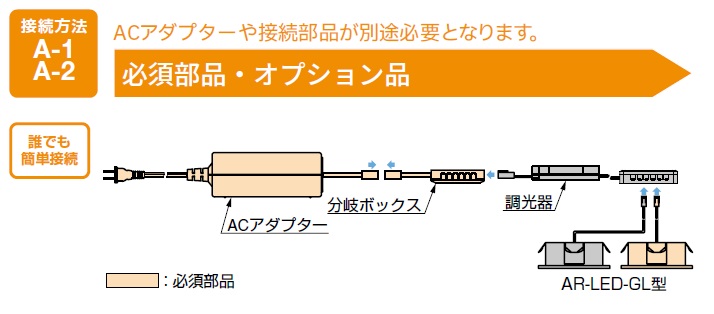 LED接続方法
