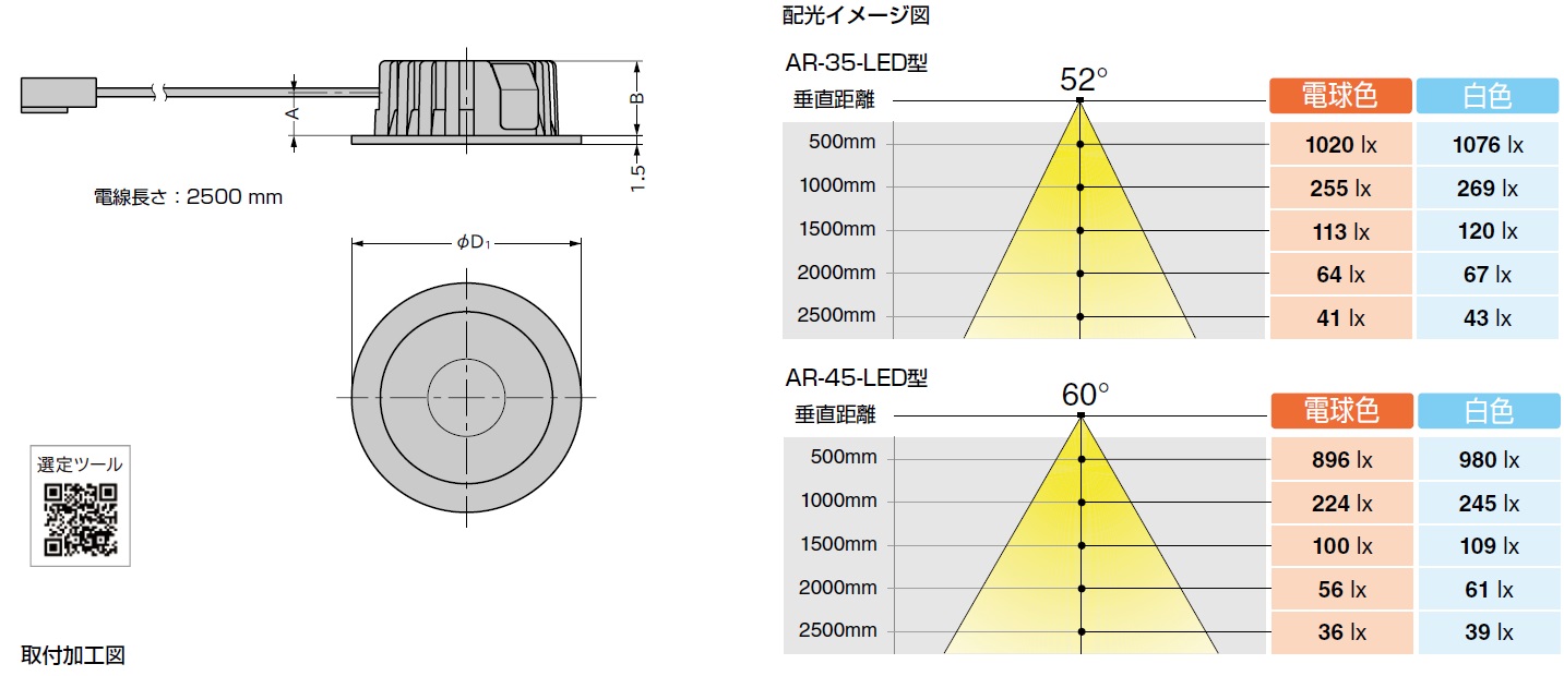LED配光イメージ図