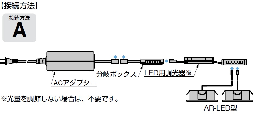 LED接続方法