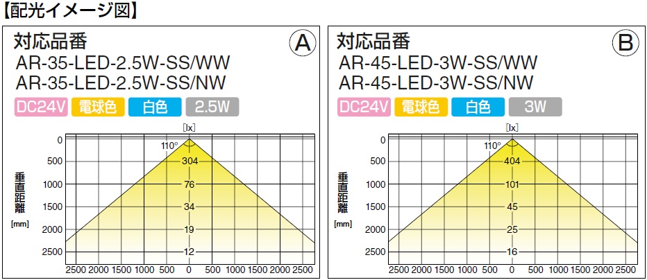 LED配光イメージ図