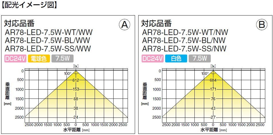 LED配光イメージ図