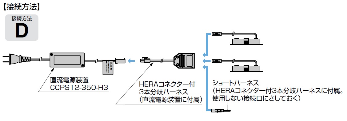 接続方法