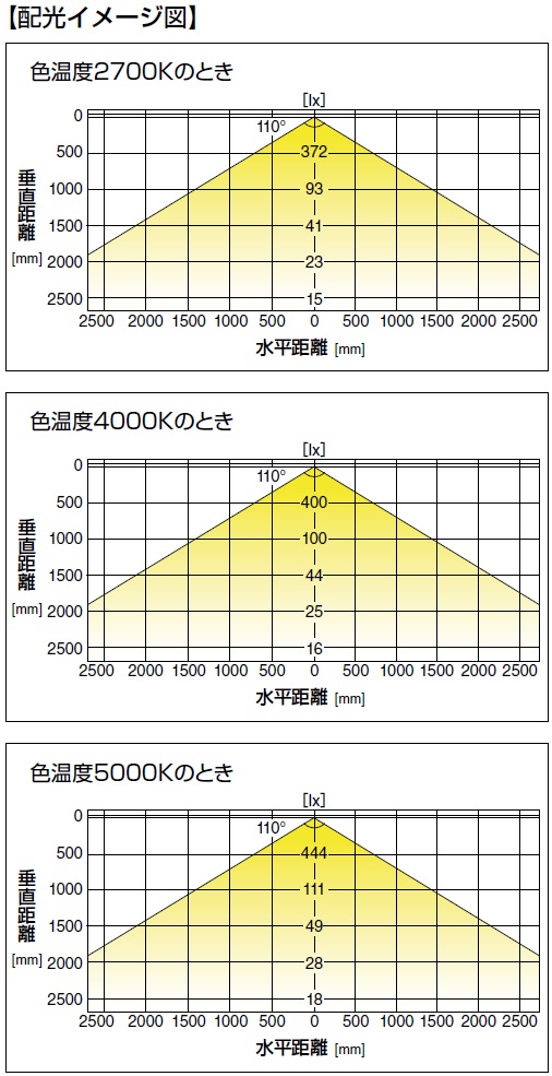 配光イメージ図