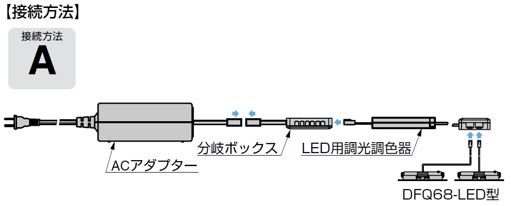 接続方法