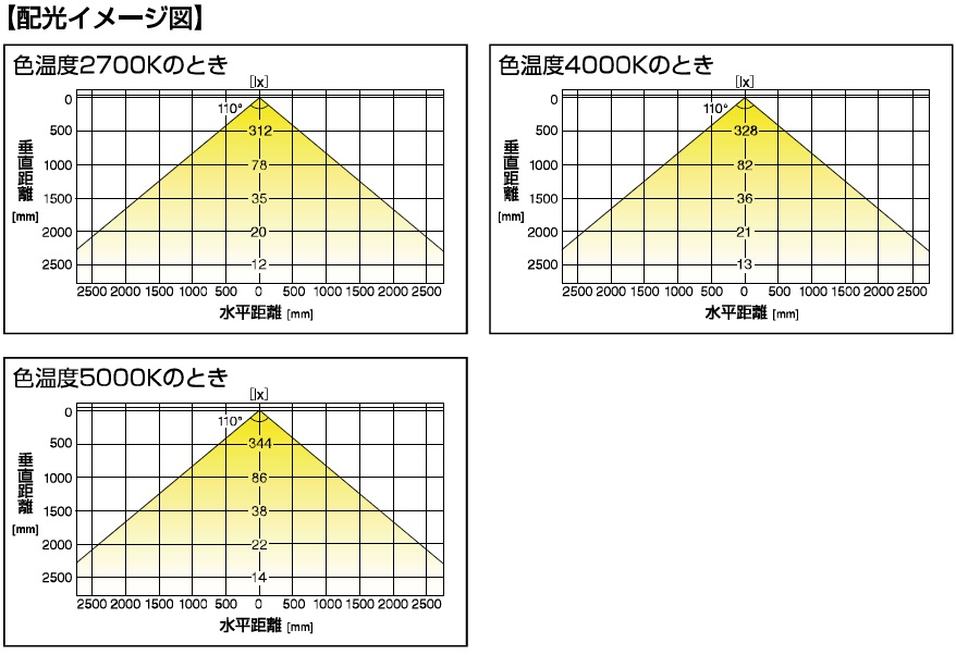 LED配光,LEDダウンライト