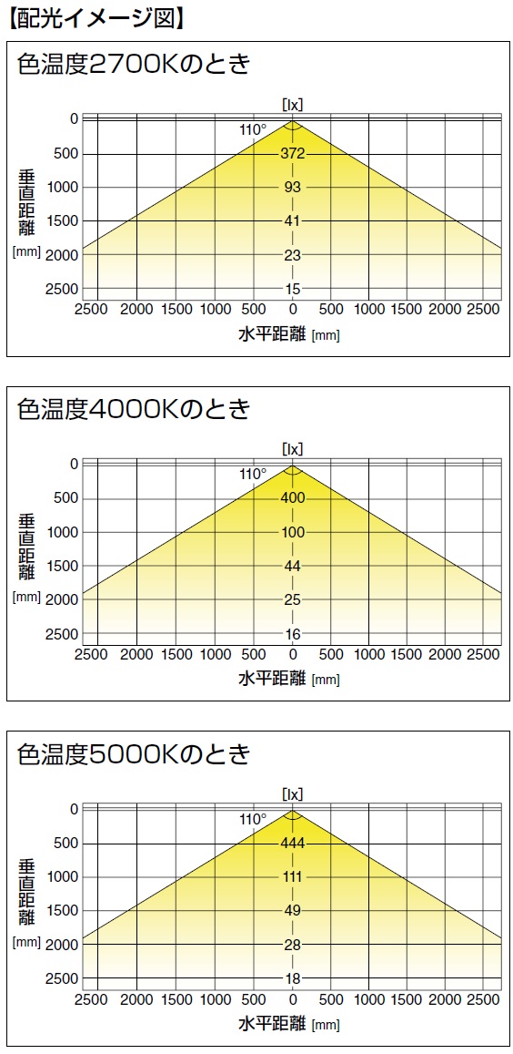 配光イメージ図