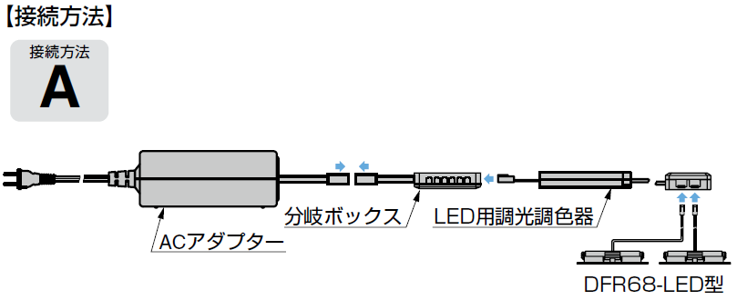 接続方法