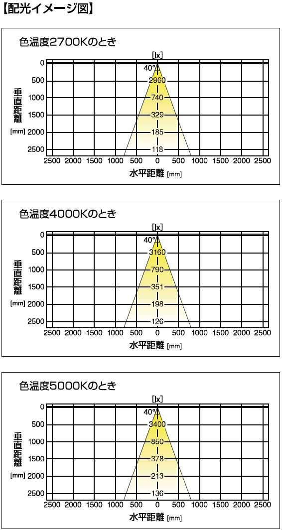 LED配光,LEDダウンライト