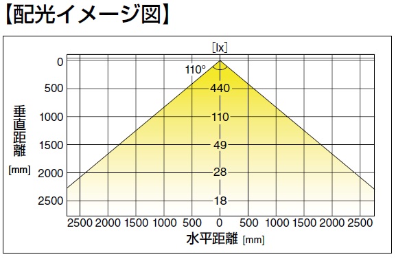 配光イメージ図