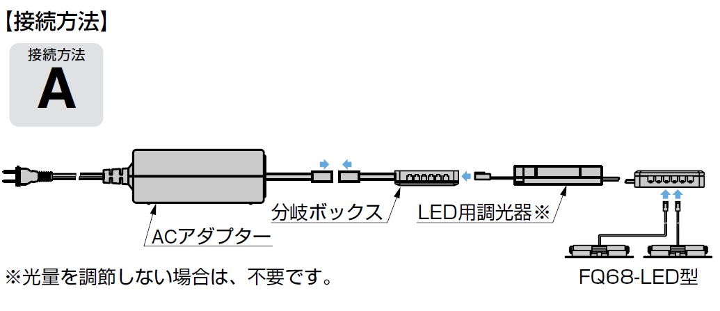 接続方法