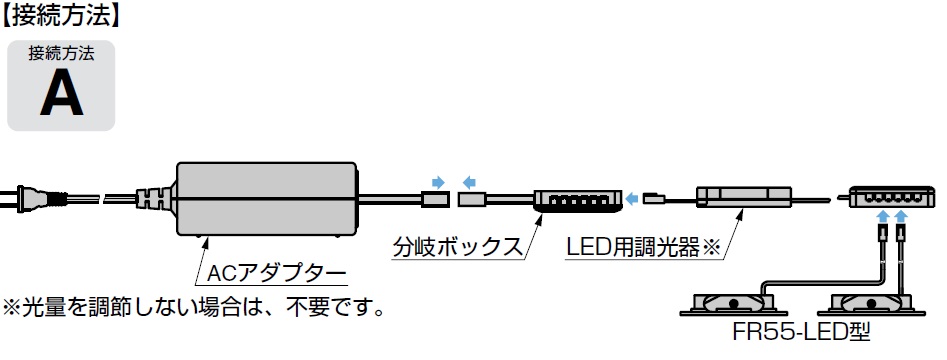 接続方法