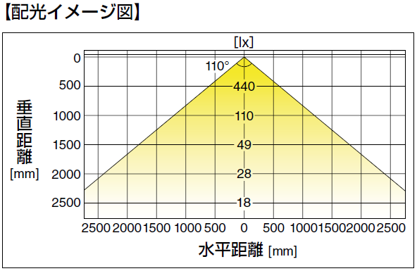 配光イメージ図