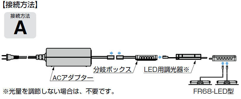 接続方法