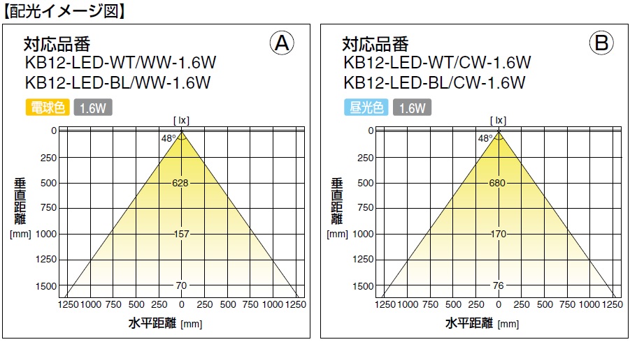 配光イメージ図,板金取付加工図,接続方法