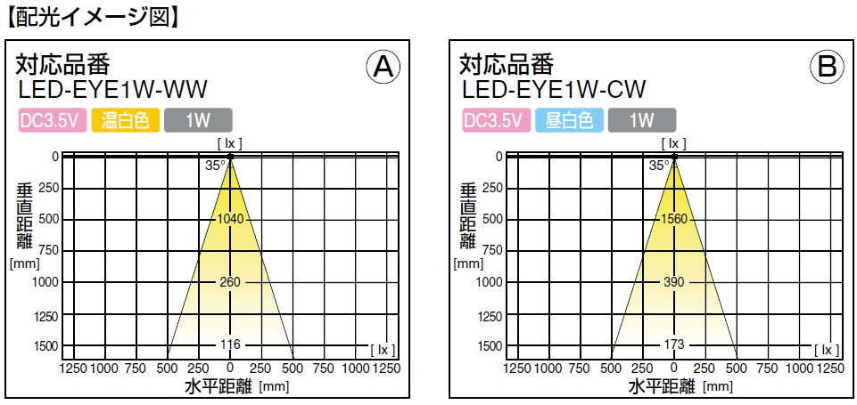 配光イメージ図,対応品番