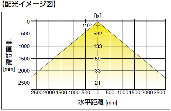 配光イメージ図