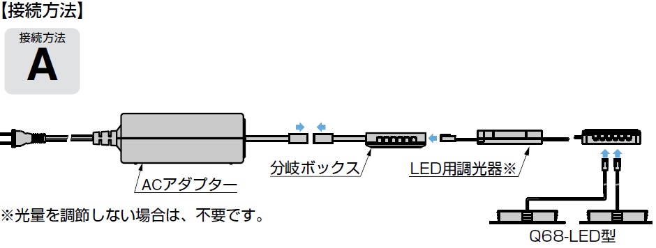 接続方法