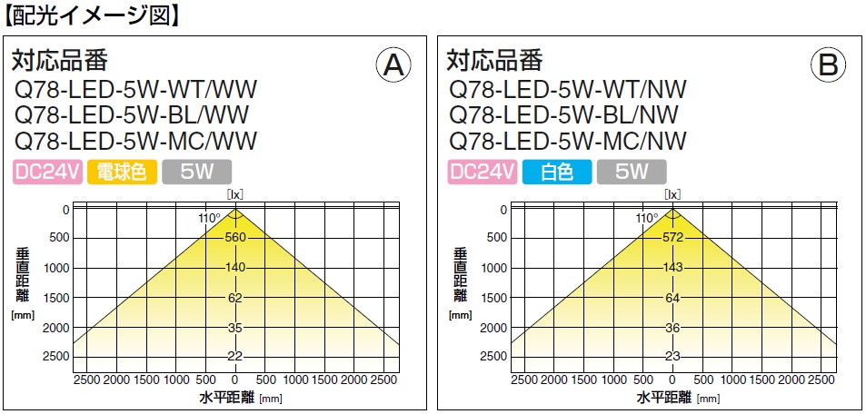 LED配光イメージ図