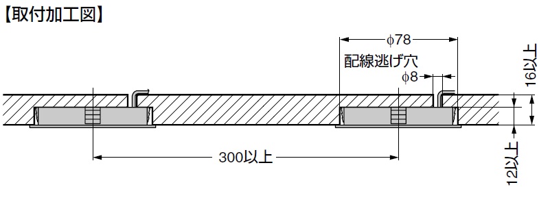 LED配光